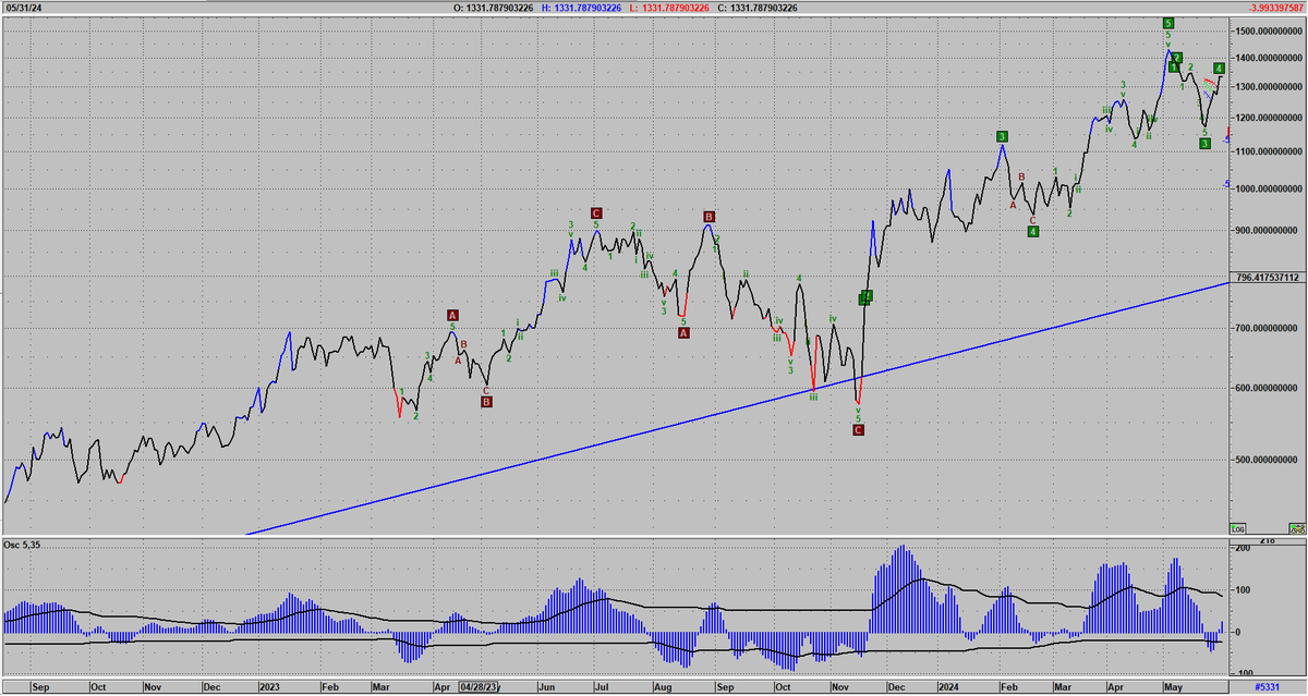 rick_decard's tweet photo. #MERVAL en #dolarblue al cierre https://t.co/VG0JBYui4z