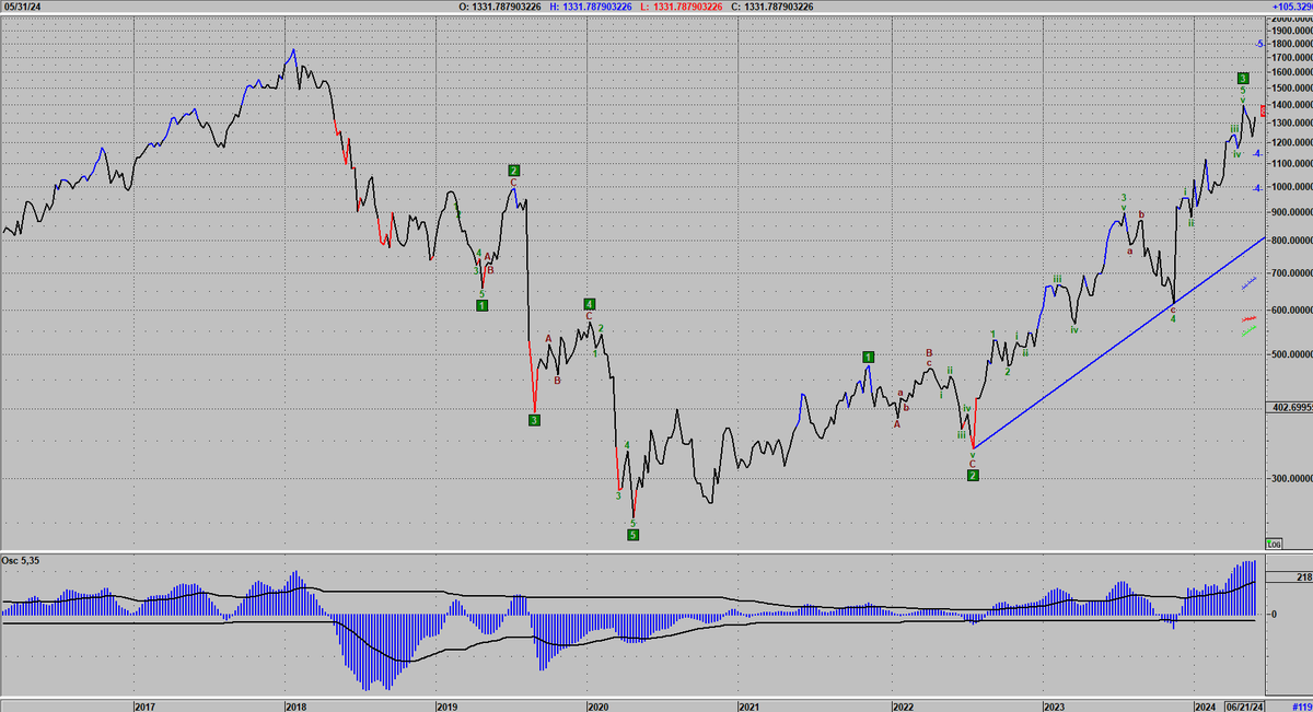 rick_decard's tweet photo. #MERVAL en #dolarblue al cierre https://t.co/VG0JBYui4z