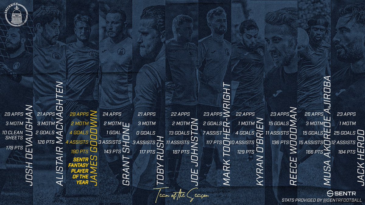 Greenwich Battle Cruisers FC tweet media