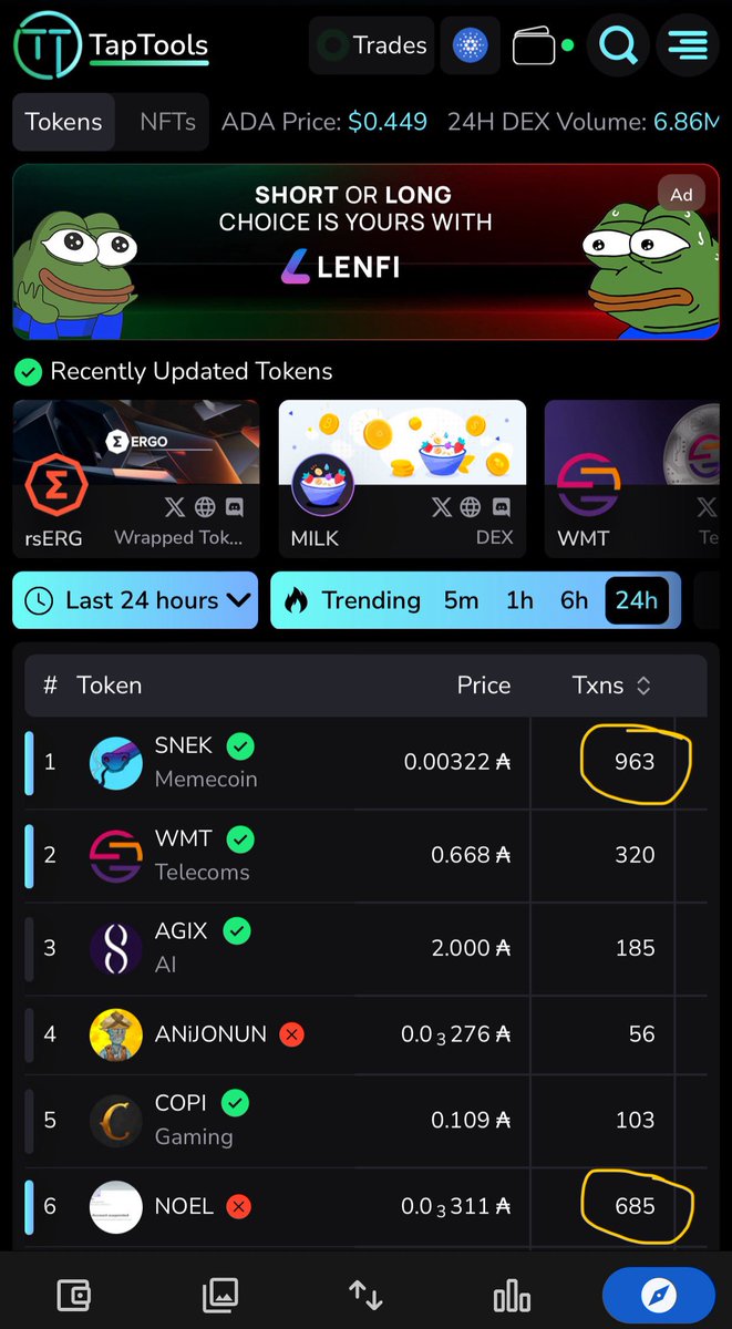 ayo @TapTools is becoming OP 🔥

side-note: $NOEL is only 278 txs away from passing $SNEK in 24hr 👀🤯