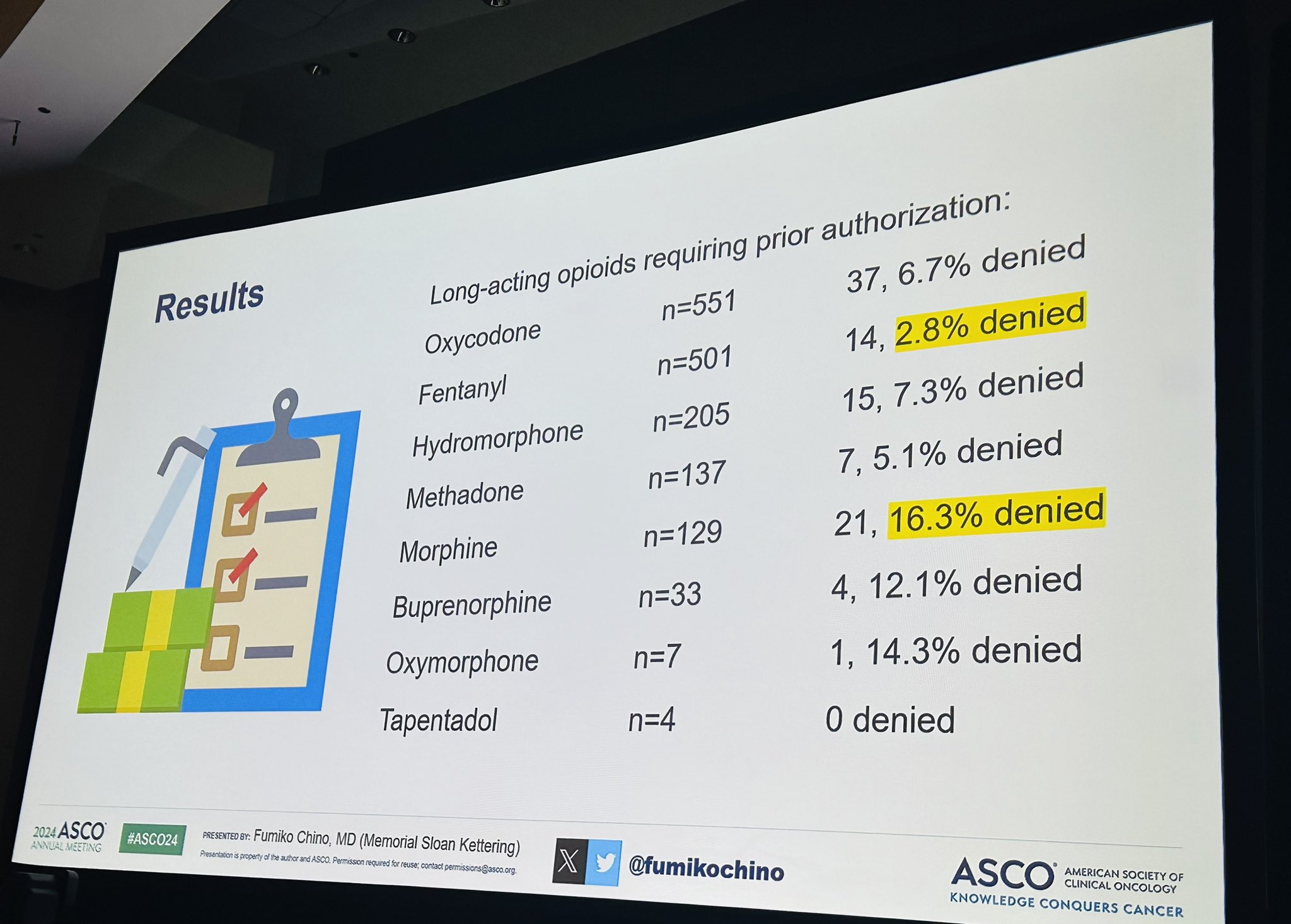 ASCO24