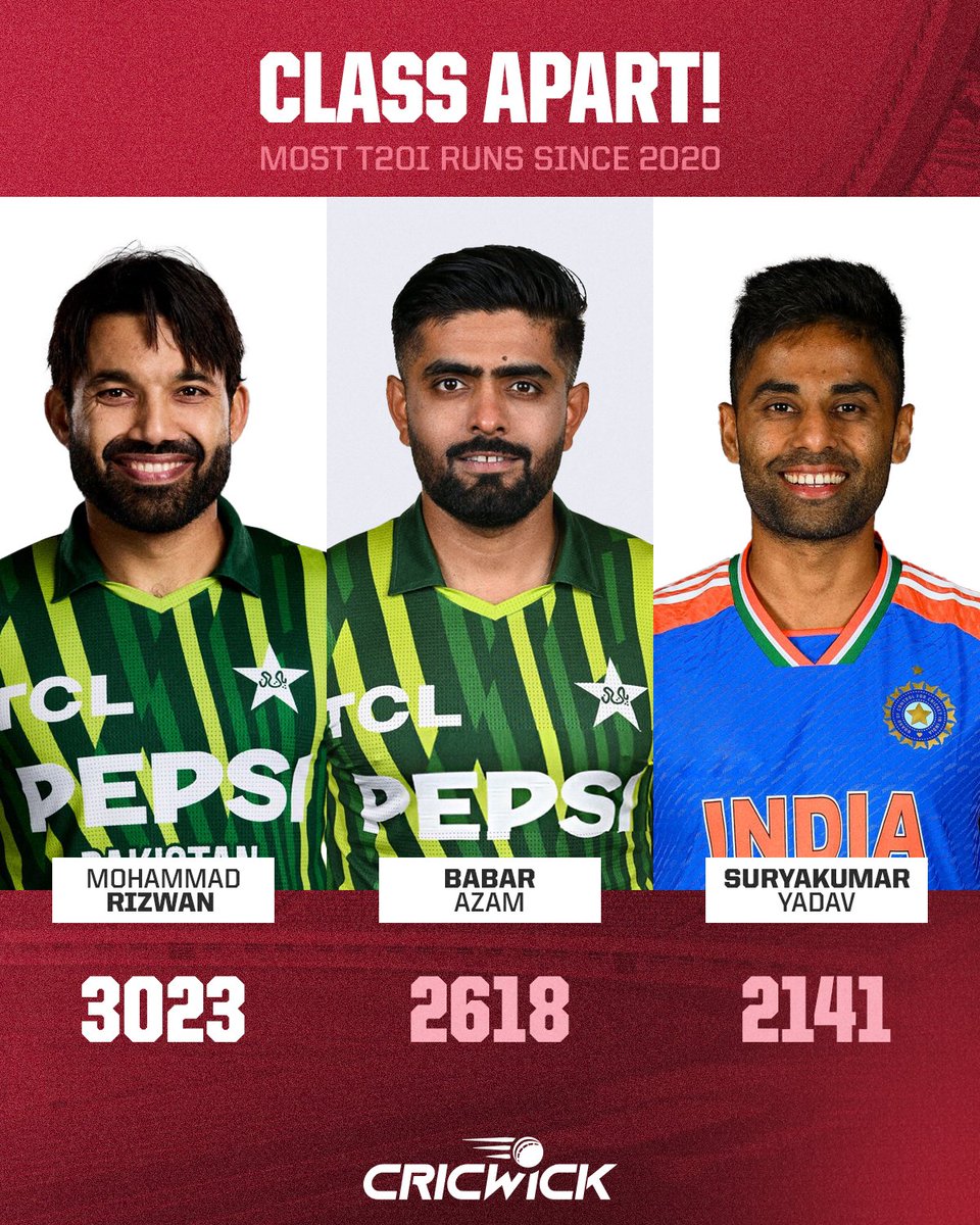 Birthday boy Mohammad Rizwan has been a force to be reckoned with in T20Is 💥