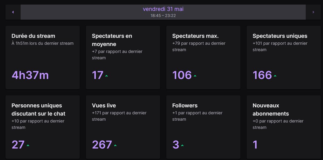 merci à tous pour la force 

On a rien packer mais la création du club pro des heros du gazon fc  était fun. 

Un grand merci à @SalemFUTT  pour le raid 

On se retrouve ce samedi matin à 11h pour les playoffs