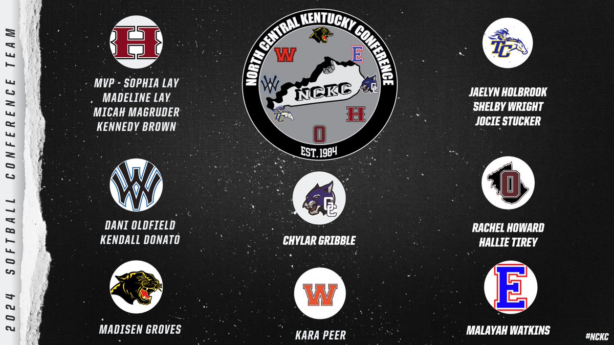 NCKC Athletics (@nckcathletics) on Twitter photo 