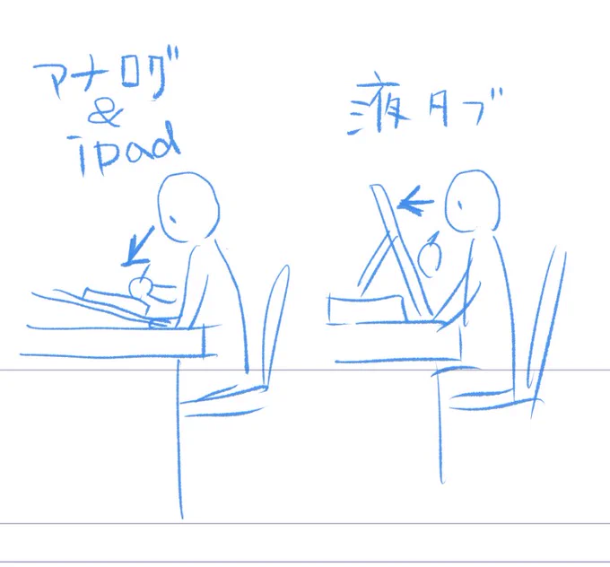 こういうこと。液タブは描き心地はいいけど、背筋が垂直になりすぎて描きにくいんだ。いま気づいて目から鱗出てる。 