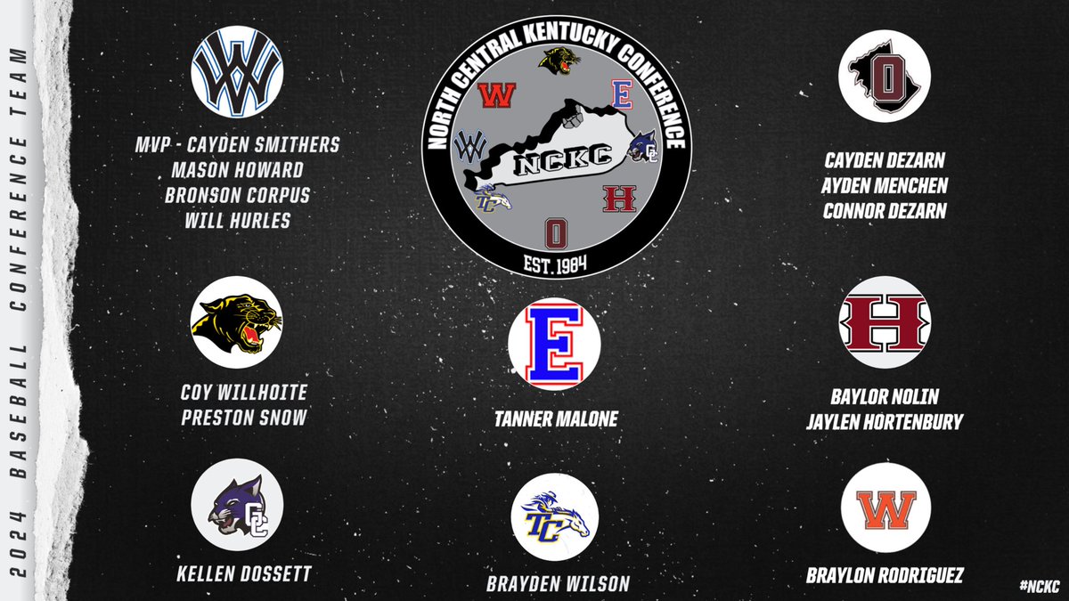 NCKC Athletics (@nckcathletics) on Twitter photo 