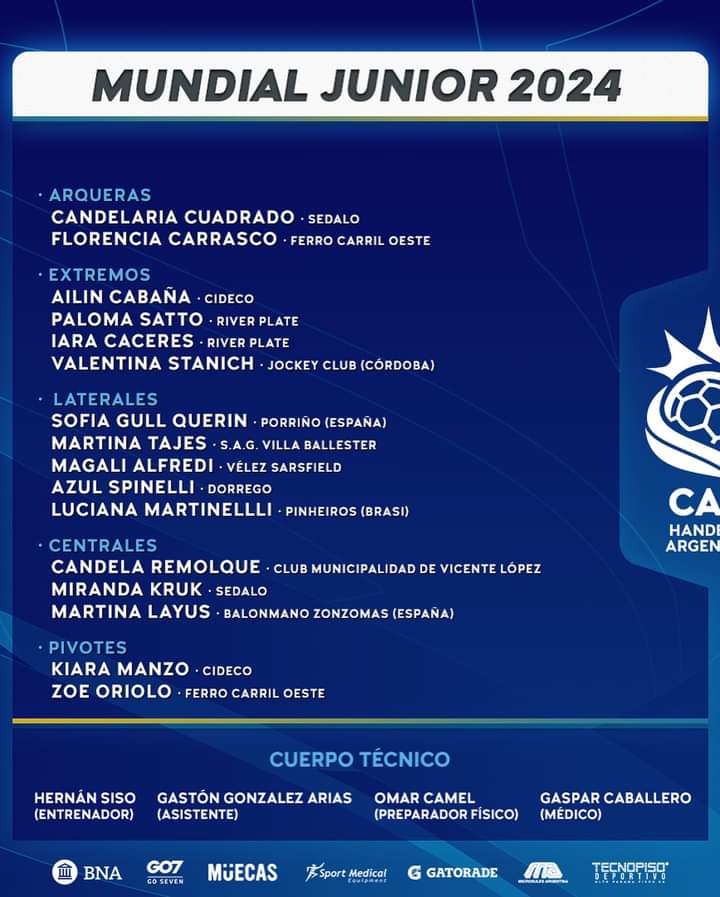 #Handball 

El entrenador @hernansiso oficializó a las 16 jugadoras de la selección 🇦🇷 de cara al Mundial U-20 en Macedonia del Norte 🇲🇰 (19 al 30 de junio). El equipo nacional, campeón del Sur-Centro en BsAs, es parte del grupo C junto a Hungría 🇭🇺, Corea del Sur 🇰🇷 y México 🇲🇽