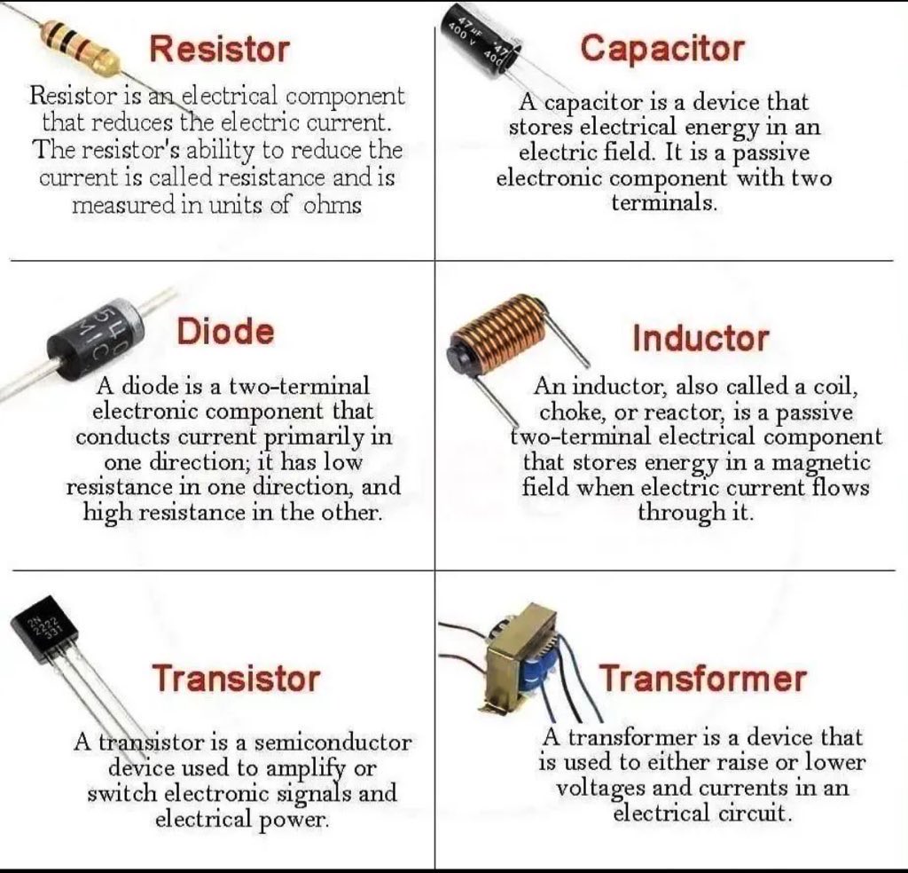 InterestingSTEM's tweet photo. ⚡️ https://t.co/wtdNgjcO2I