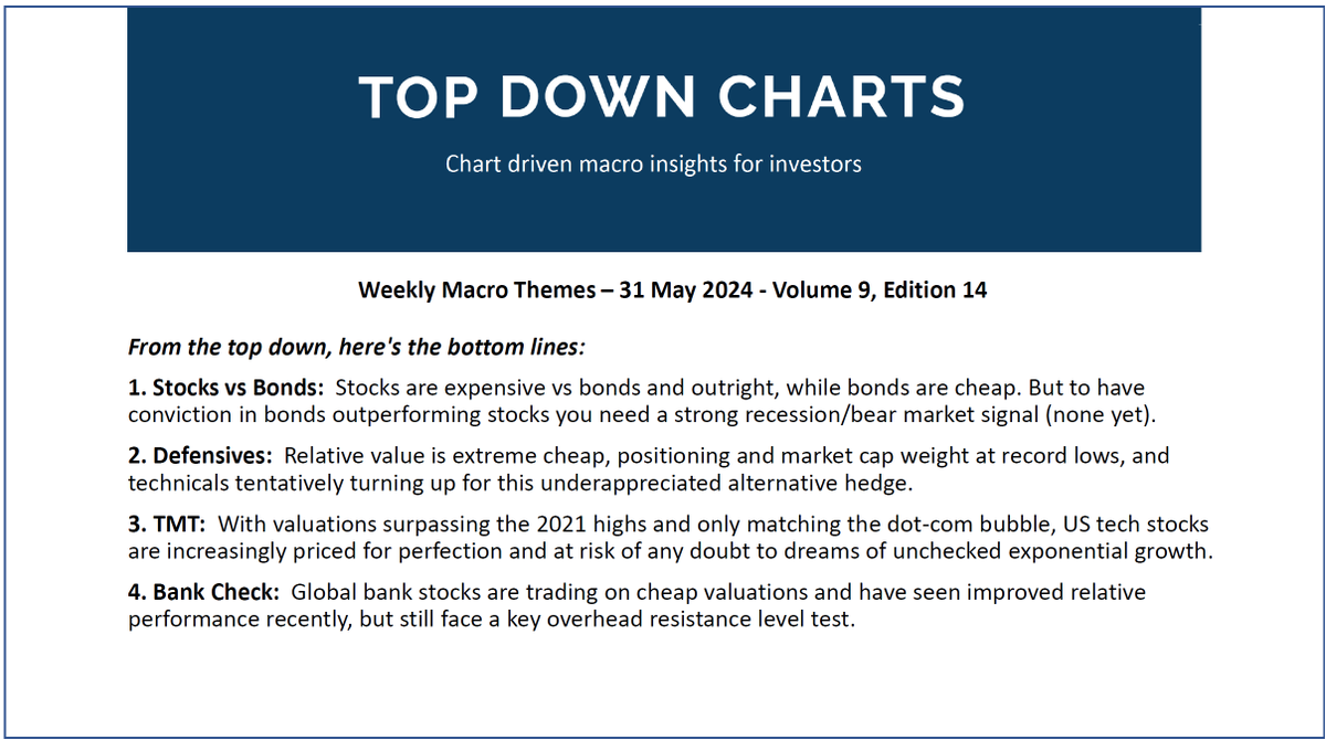 Weekly Report: topdowncharts.pro/p/weekly-macro… This week we covered: Stocks vs Bonds, Defensive equities, US TMT (tech stocks) - valuations and risk watch, and a look at global banking stocks...