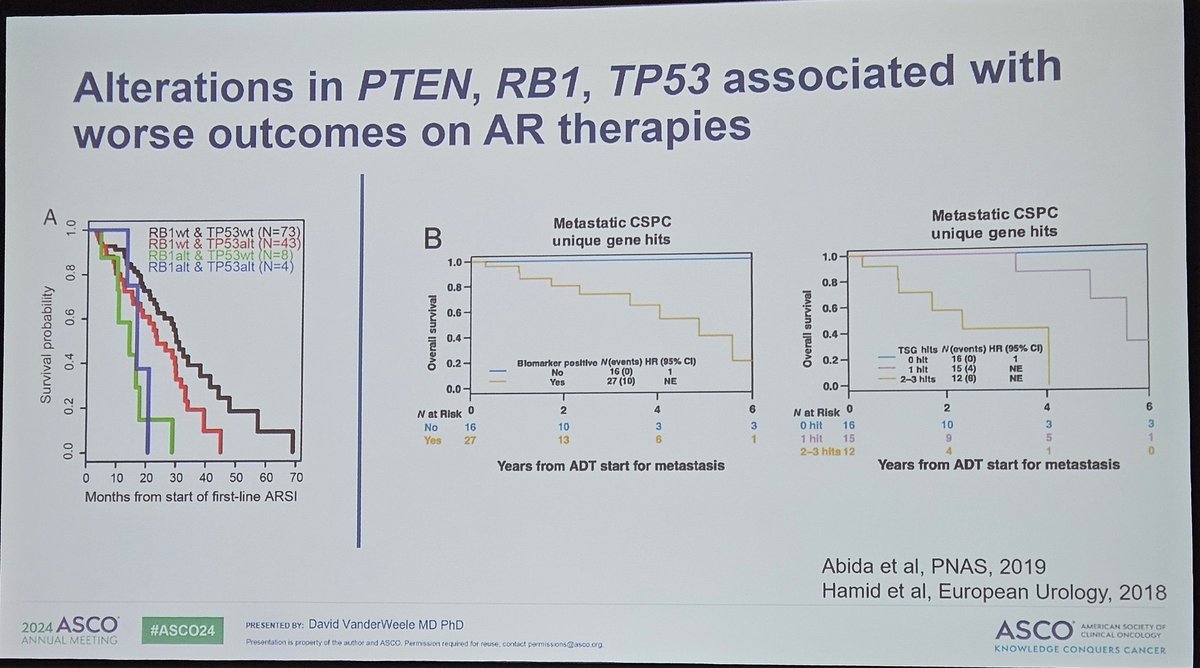 Dr Akhil Kapoor (@drakhilkapoor1) on Twitter photo Alterations in p53, RB1, TP53 are important to be identified in mCRPC. Dictates the addition of Carboplatin in the "AVPC" group known to have poor prognosis. Testing is simple, IHC based. For Inclusion in practice.
<a href="/neerajaiims/">Neeraj Agarwal, MD, FASCO</a> <a href="/AmitJos98615230/">Amit Joshi</a> <a href="/SuyogCancer/">Dr Amol Akhade</a> <a href="/ASCOPost/">The ASCO Post</a> <a href="/myESMO/">ESMO - Eur. Oncology</a> Alterations in p53, RB1, TP53 are important to be identified in mCRPC. Dictates the addition of Carboplatin in the "AVPC" group known to have poor prognosis. Testing is simple, IHC based. For Inclusion in practice.
<a href="/neerajaiims/">Neeraj Agarwal, MD, FASCO</a> <a href="/AmitJos98615230/">Amit Joshi</a> <a href="/SuyogCancer/">Dr Amol Akhade</a> <a href="/ASCOPost/">The ASCO Post</a> <a href="/myESMO/">ESMO - Eur. Oncology</a>
