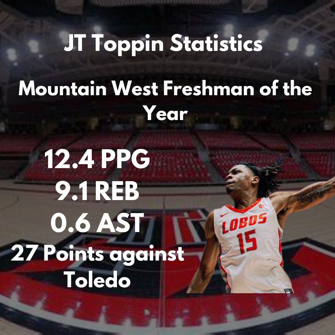 CampusLiveTTU's tweet photo. @TexasTechMBB landed a major transfer from New Mexico in JT Toppin. The Freshman was named Mountain West Freshman of the Year and will play a pivotal part for the Red Raiders next season. #wreckem #transfer #JTToppin #ttu https://t.co/RyX8wuL0tb