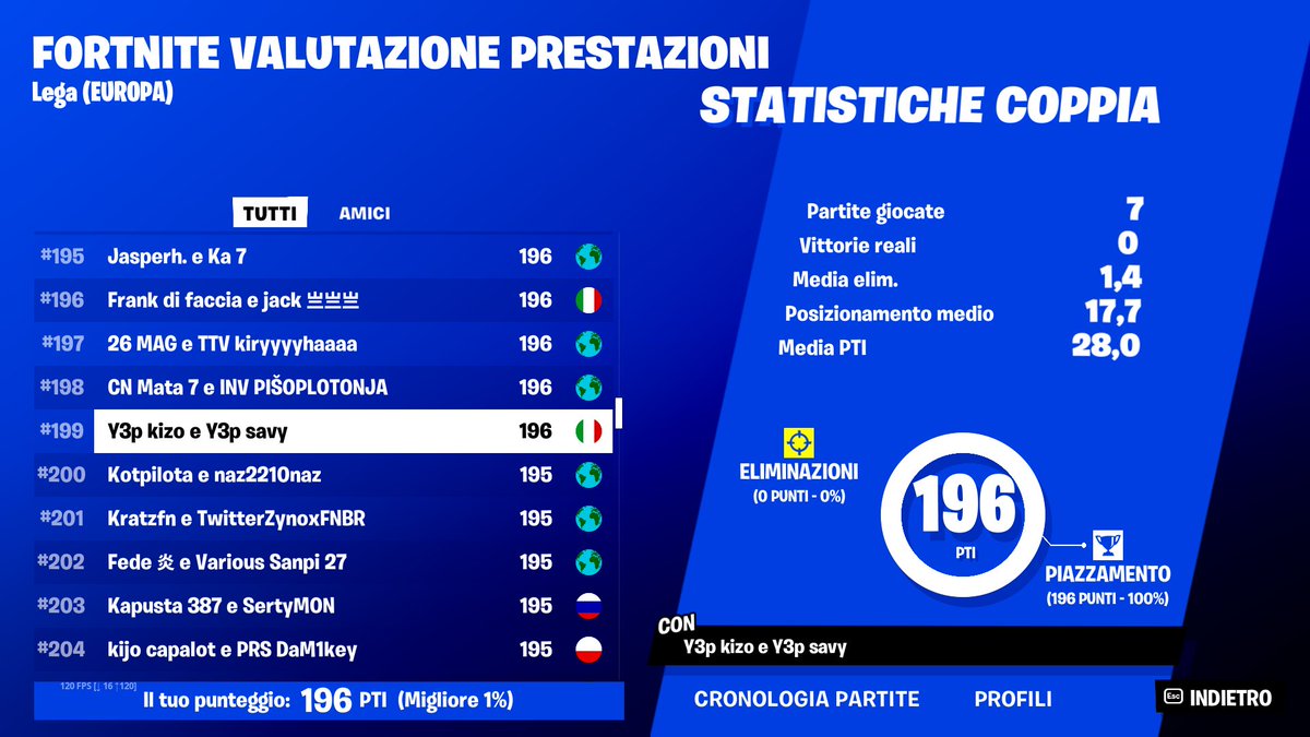 Savianooo_'s tweet photo. EVAL CUP 31/05
DECENT PLACEMENT BUT WE CAN DO BETTER🏆 https://t.co/ZwWC9Uu3u2