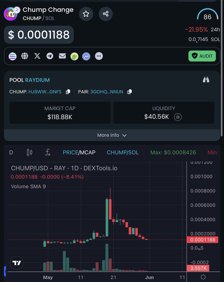 SOLANA CHUMPS tweet media