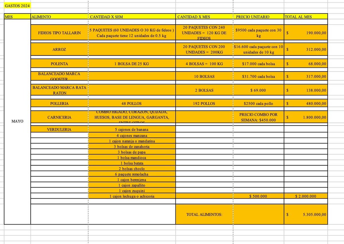 🔴Situación casi terminal del Proyecto Carayá en Córdoba, el refugio que se dedica al rescate, rehabilitación y conservación de primates y pumas: "Nunca nos pasó de no poder comprar comida para los animales".

Conmovedora publicación de Alejandra Juárez, directora general de la