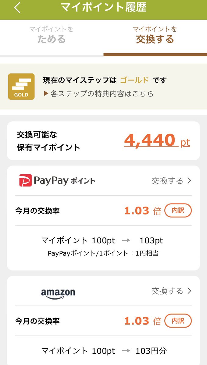 さとふるのふるさと納税で3月のﾎﾟｲﾝﾄが着弾😆36.6%還元されました🤣
条件クリアでマイステップがゴールド💰だと他社ﾎﾟｲﾝﾄへの交換率1.03倍にアップ⤴️PayPayやAmazonに交換できて便利〜👍
#さとふる
#ふるさと納税