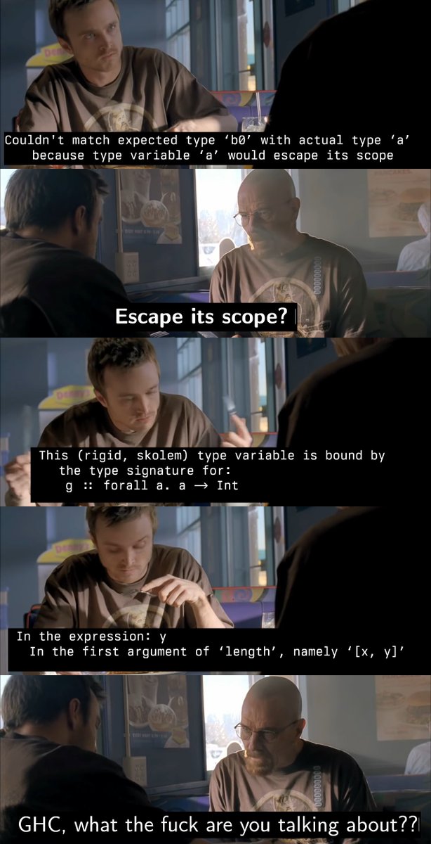 Beware of escaped skolems!!