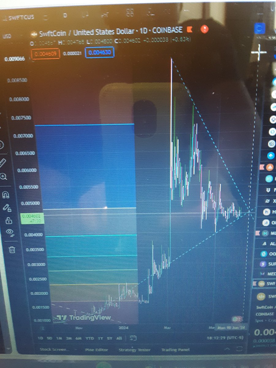 Are you Ready ? 
$swftC preparing for a big move up.
Are you In? 
#dex #defi #web3 #btc #coinbase #Kucoin #ByBit