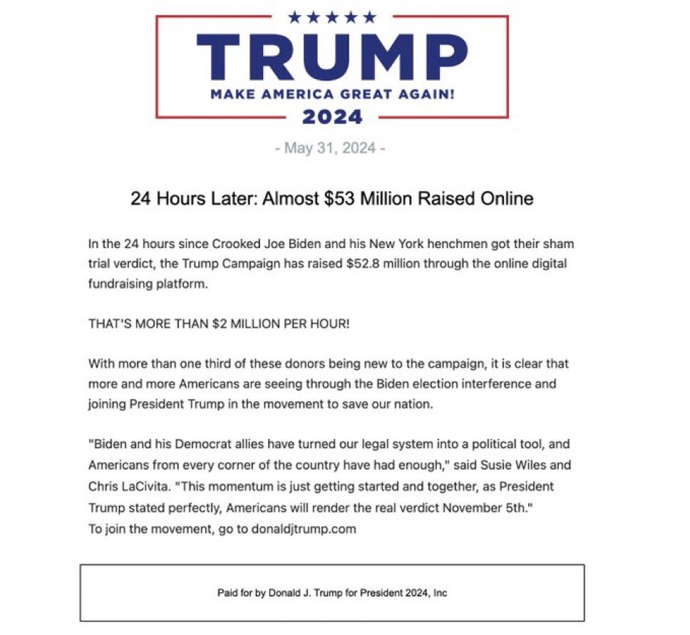 🚨 BREAKING: Trump Campaign raises $52.8 Million in 24 hours following the verdict in Donald Trump’s NY trial