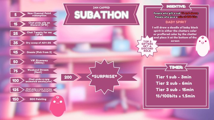 Subathon time 🥳