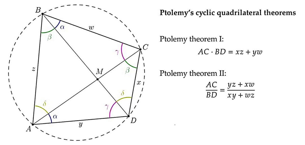 TWO Ptolemy cyclic quadrilateral theorems

#sharingisthenewlearning