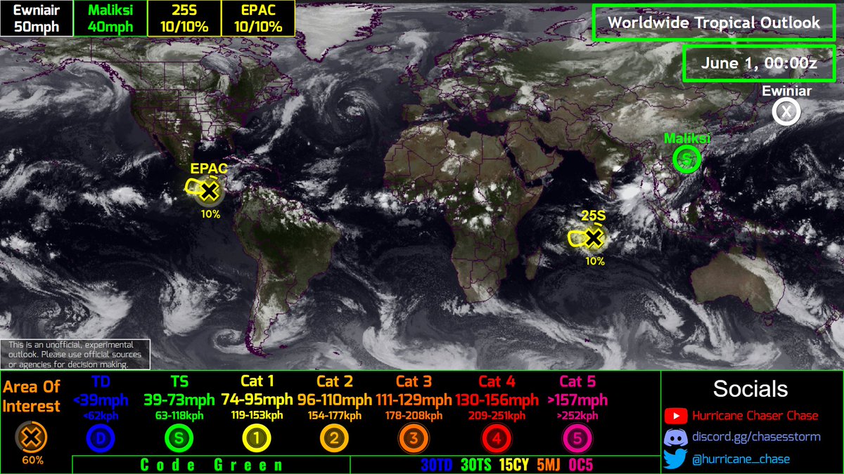 hurricane_chase's tweet photo. #HCCTWO Start of Atlantic #HurricaneSeason
(1) #Ewiniar (ex-#Aghon) is speeding off out to sea
(2) #Maliksi makes landfall over #China
(3,4) #25S (#94S) and a system in the EPAC are unlikely to form
#wx #wxtwitter #tropicswx #cyclones https://t.co/PmBAgADPcL