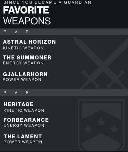 Deathzero_28's tweet photo. Well here my #D2Journey 

It amazing how happy I'm am with this and all the memories and funny moment i have in destiny.  

I can wait for the next journey and see you all in The Final Shape 😁 https://t.co/8eLIKzqE83