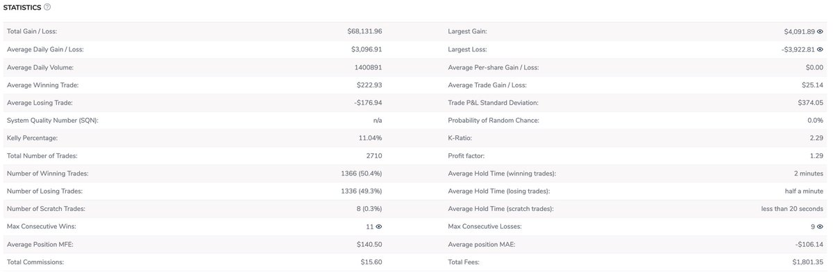 +68k for May. Had some good opportunities but the market was choppy overall. Happy with how I managed my trading and looking forward to seeing what I can do with a legitimately hot month