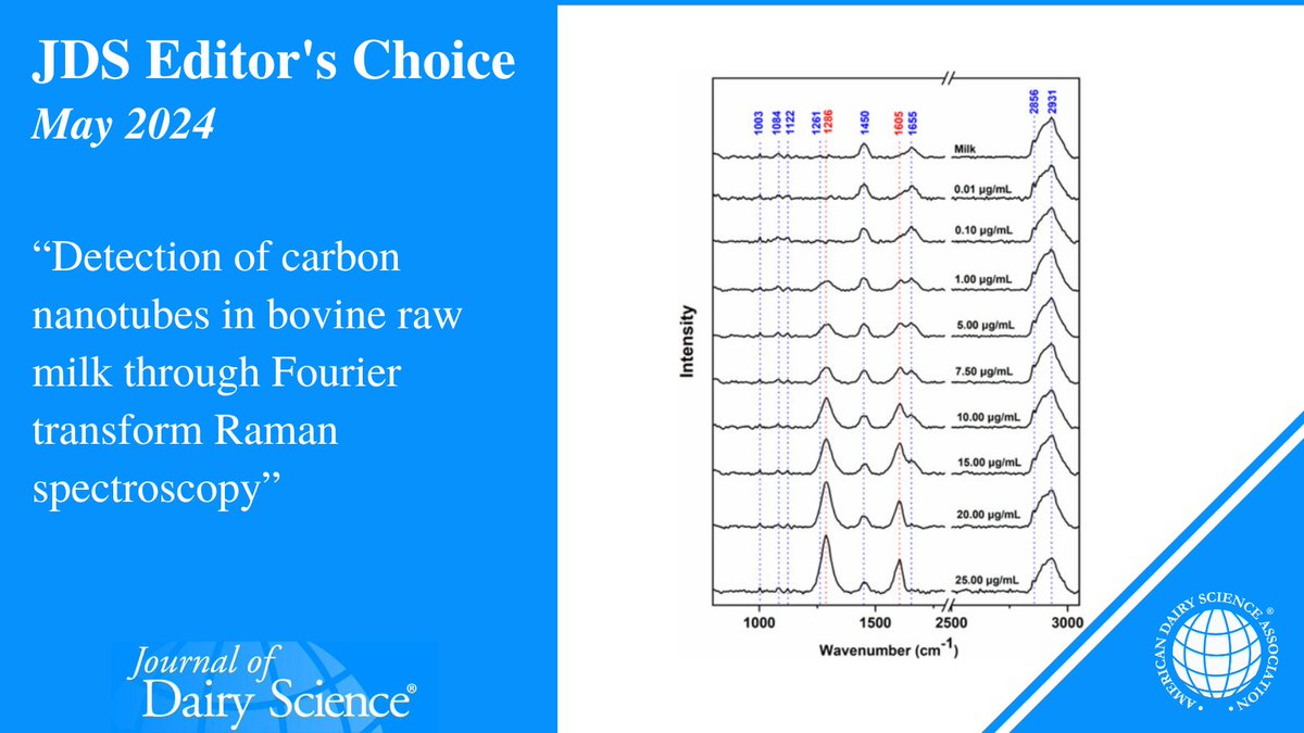 Might we one day detect carbon nanotubes secreted in raw cow's milk? Learn more in a #JournalofDairyScience article from a @VeterinariaUFMG team: doi.org/10.3168/jds.20…