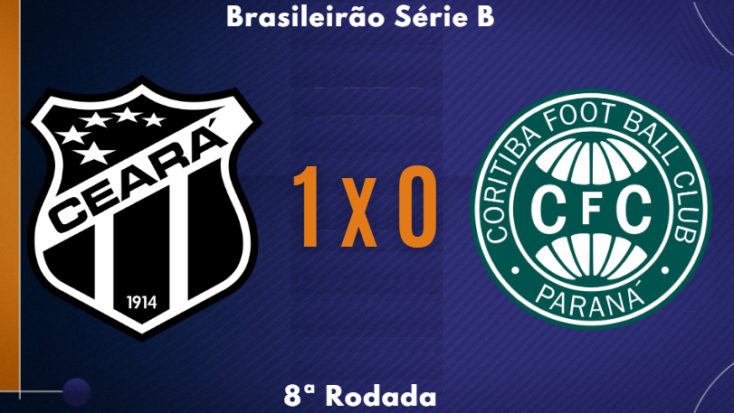 maycom1981's tweet photo. FIM DE JOGO!
Ceará 1 x 0 Coritiba
#CEAxCOR #BrasileirãoSérieB https://t.co/CXm5I9LIXu