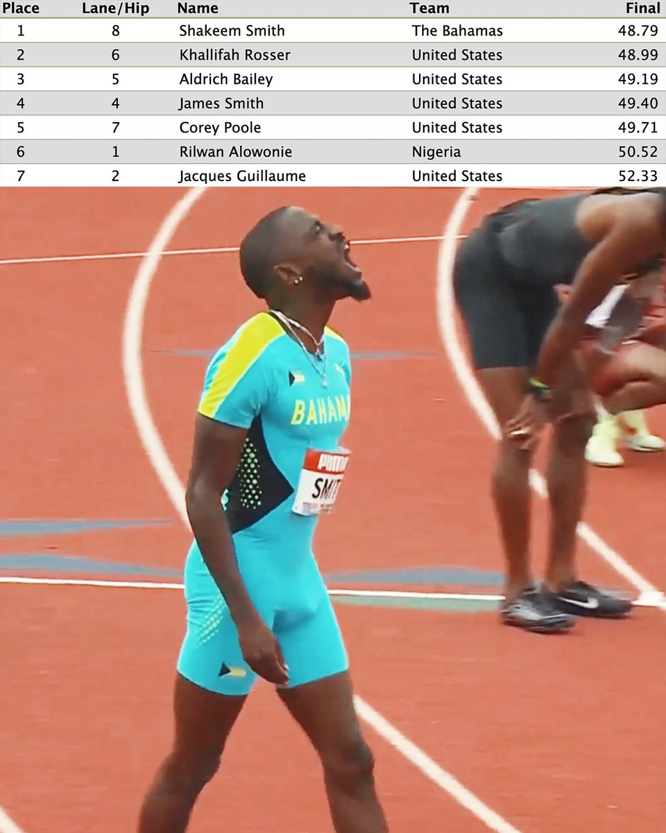 🇧🇸Shakeem Smith 48.79 400mH PB
