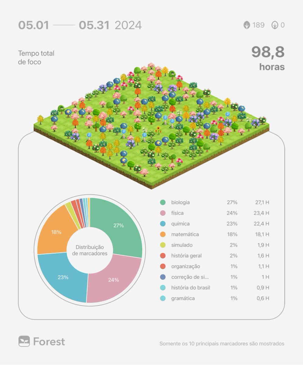 kimnamedicina's tweet image. pra quem, assim como eu, não consegue estudar 200h por mês e muito menos 10h por dia: nós também vamos passar 💗