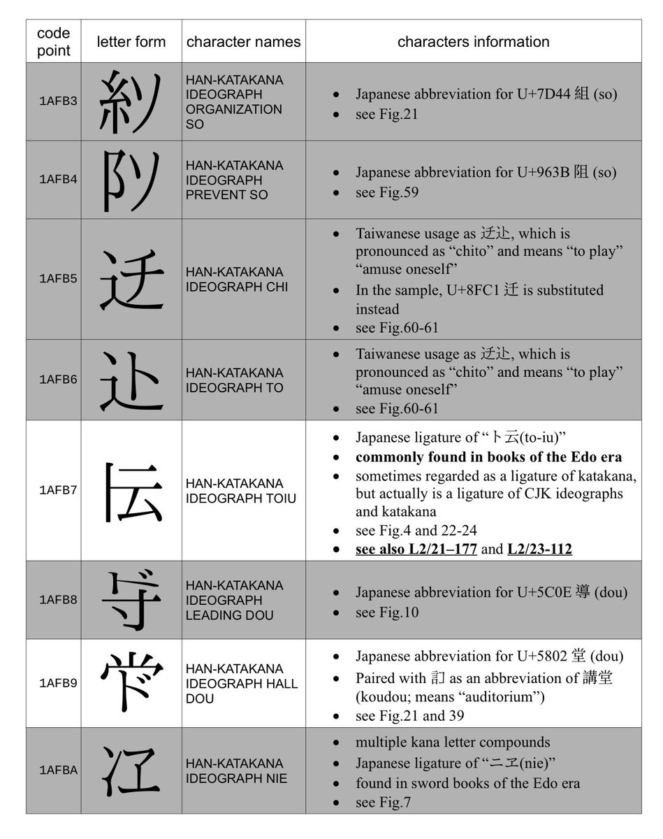 これはある意味そうで、絵文字がパンドラの箱みたいな話があるけど