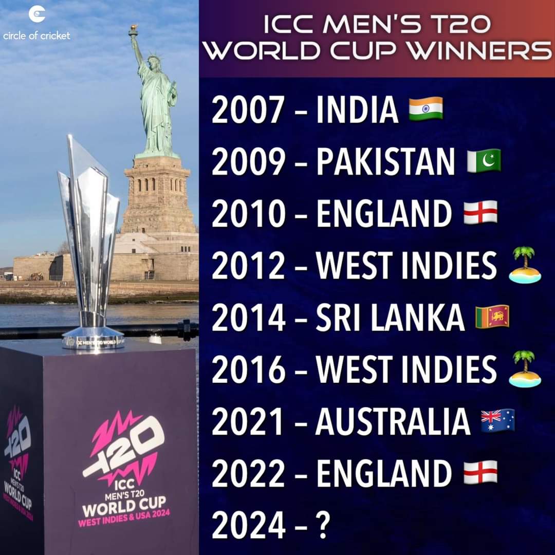 ahmaadsohrani's tweet photo. Who will win in 2024? 🏆

#T20WorldCup #T20WorldCup2024 #Cricket https://t.co/73HsGbUPuh