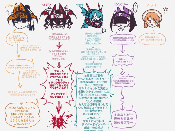 フィリア・クルスの連中の謝罪のプロセス 