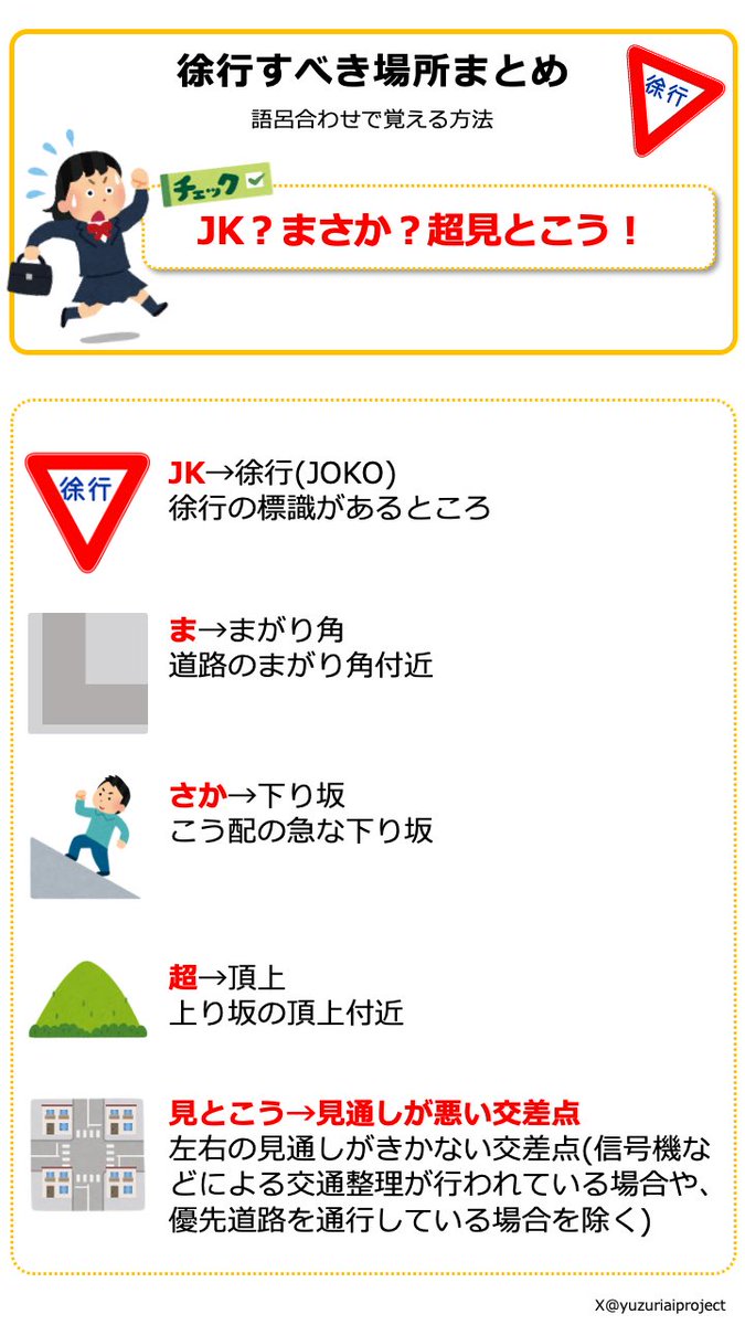 徐行 と は