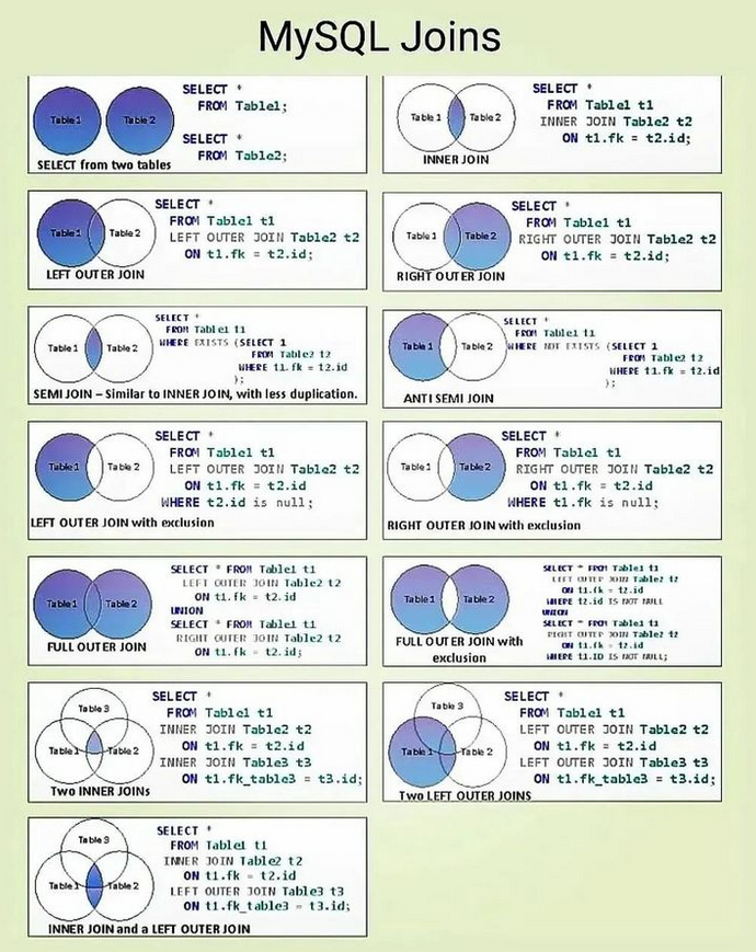 Python_Dv's tweet image. MySQL Joins morioh.com/a/019209f9fe4e…
#mysql #sql #database #nosql #mongodb #python #programming #developer #programmer #coding #coder #softwaredeveloper #computerscience #webdev #webdeveloper #webdevelopment #pythonprogramming #pythonquiz #ai #ml #machinelearning #datascience
