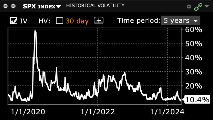 arem325's tweet photo. $SPX IV seems near/at its bottom on the 5-yr chart https://t.co/P2b7qSNsjR