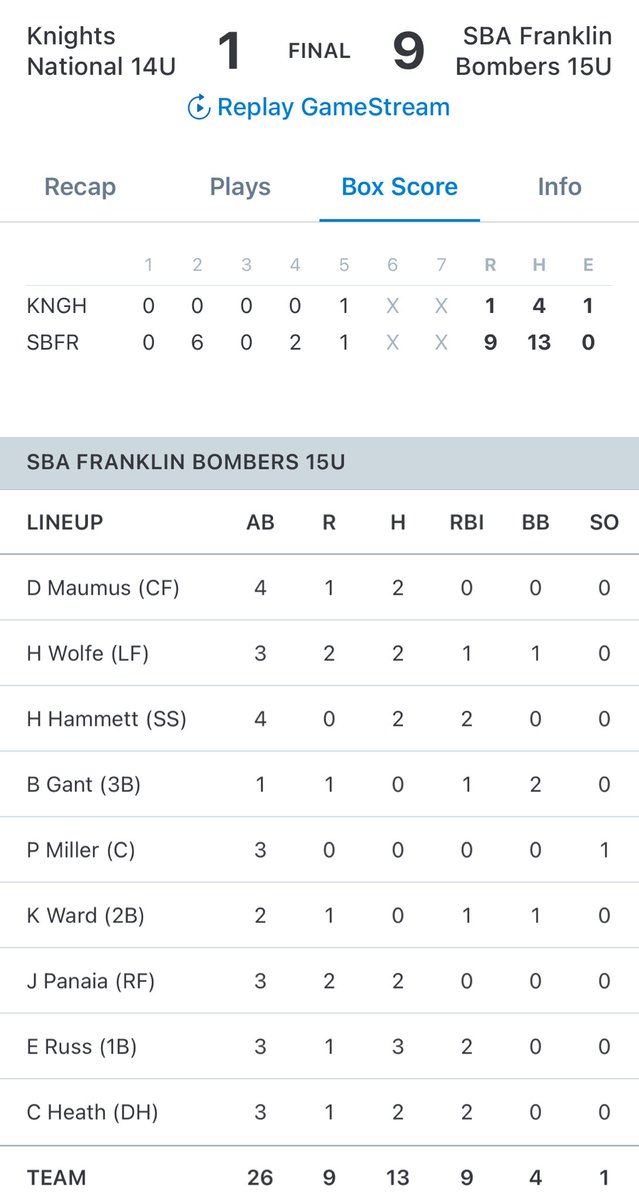 Another ⁦<a href="/FHSAdmBaseball/">Franklin Admirals Baseball</a>⁩ pup doing work early this summer. Keep an eye out for Henry “Hammer”Hammett. Had a breakout year when called up to Varsity as a so this spring.