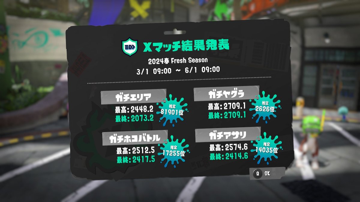 ic_eeeee's tweet photo. 3000位バッジ入手！！ #スプラトゥーン3 #Splatoon3 #NintendoSwitch https://t.co/3wkQqTL9B3