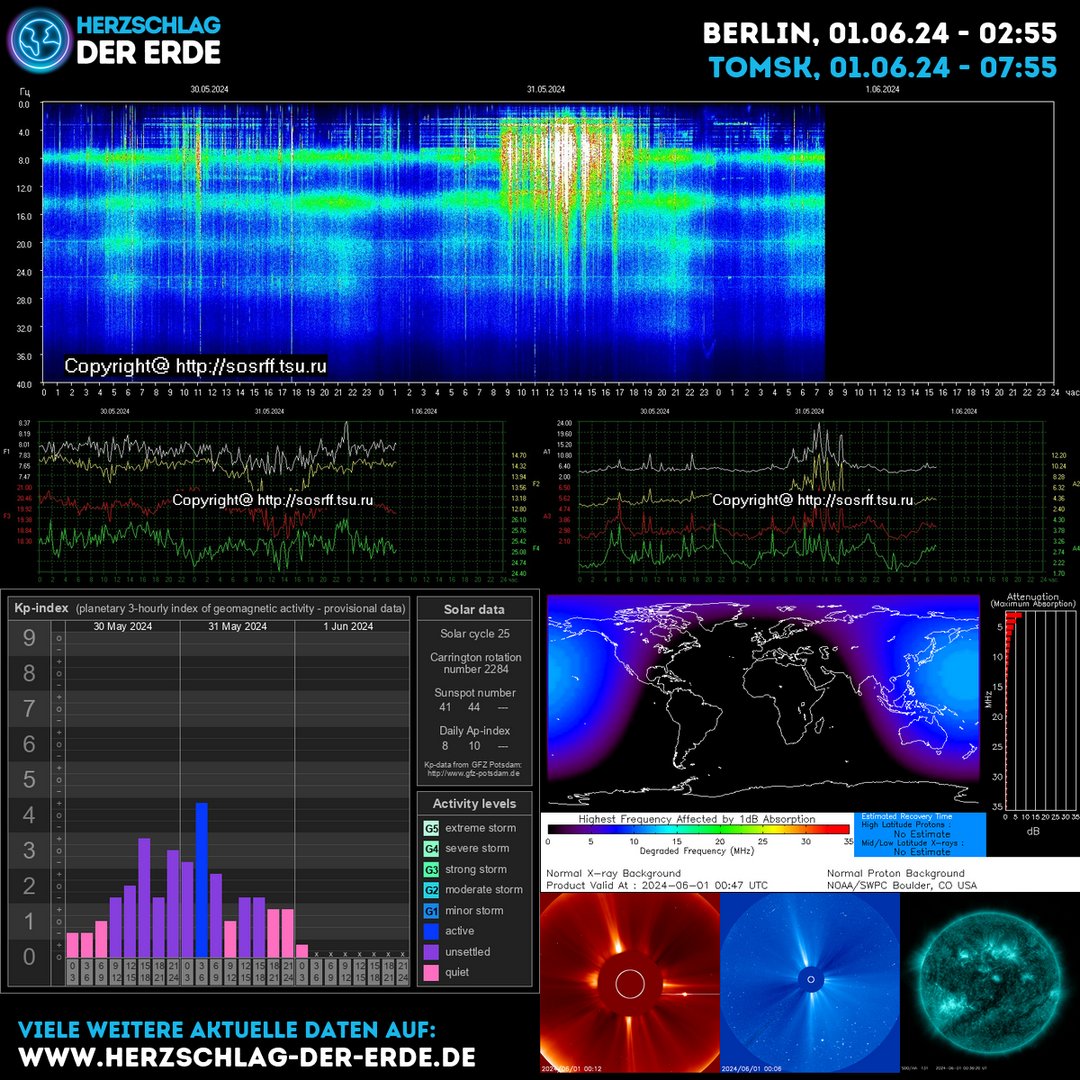 ✨ENERGYUPDATE✨
 June 01, 2024 at 02:59AM
More information on: herzschlag-der-erde.de 
🙏💖🙏
Support my Project:
paypal.me/HerzschlagDerE…

#SchumannResonance #SchumannFrequency #EarthFrequency #GlobalConsciousness #NatureEnergy #MindBodySpirit #Solarstorm