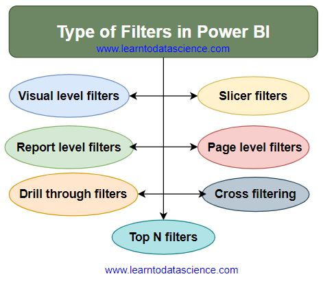 learntods's tweet image. Different  Types Of Filters In Power BI
learntodatascience.com
#PowerBI #DataAnalytics #DataAanalysis #DataVisualization #data #learntodatascience #Microsoft  #BusinessIntelligence