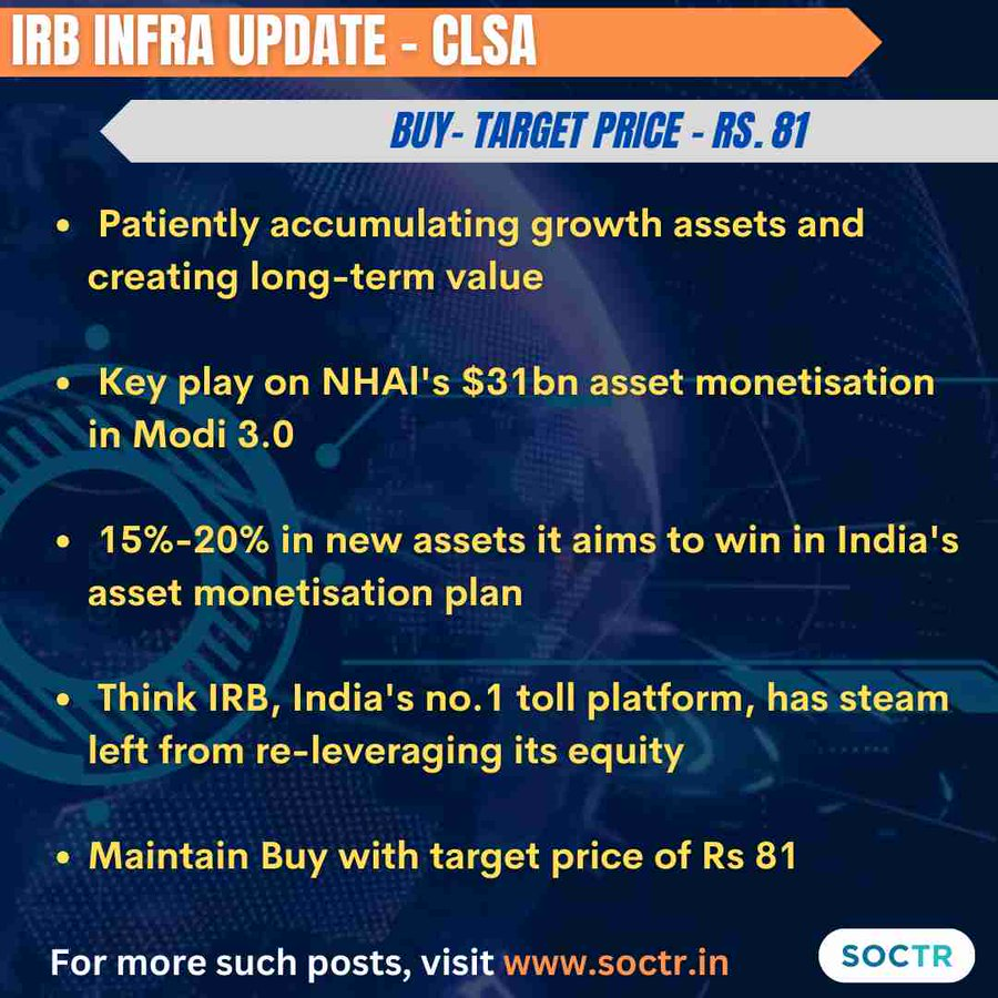 Experts #Insights on #IRBInfra  
For more such #MarketUpdates visit my.soctr.in/x & 'follow' @MySoctr

#Nifty #nifty50 #investing #BreakoutStocks #Breakout #Nse #nseindia #Stockideas #stocks #StocksToWatch #StocksToBuy #StocksToTrade #StockMarket #trading #Nse #Nseindia