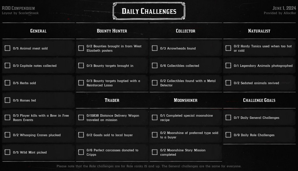 Is it that time again? Well, almost forgot... Here's the Daily Challenges for June 1, 2024. You shouldn't forget to keep up that Daily Streak!

#RedDeadOnline #DailyChallenges