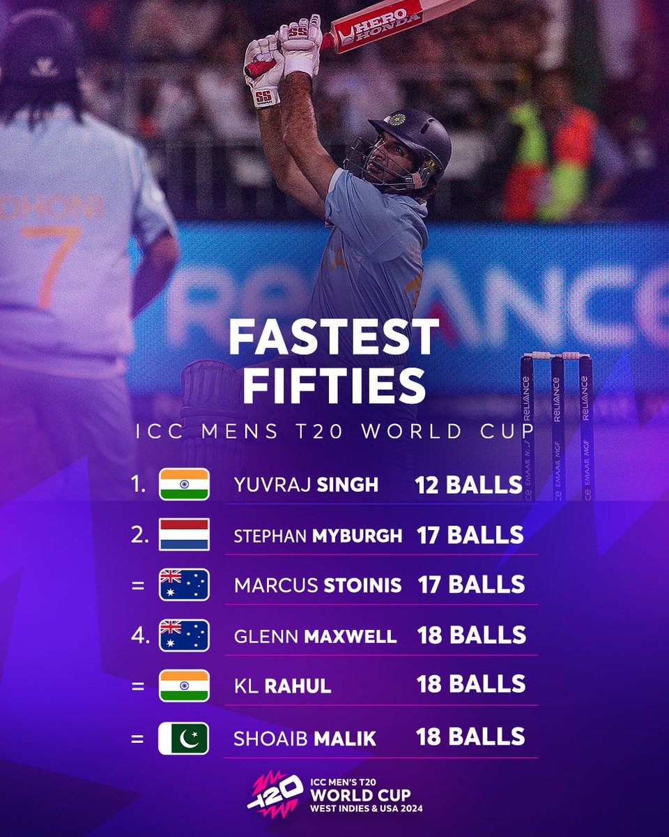 ICC's tweet photo. Will a new record be set at the Men's #T20WorldCup in 2024? 💥 https://t.co/03uyJjCzMa