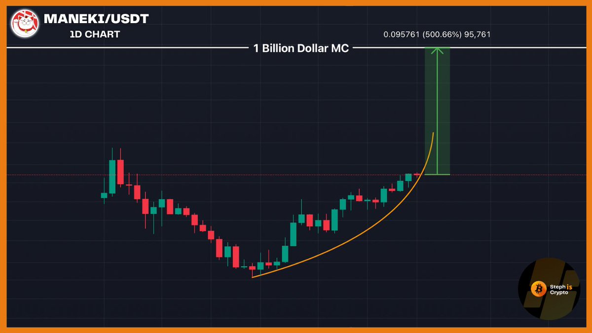 #Memecoins are the obvious play right now.

1 billion dollar marketcap coming for $MANEKI.