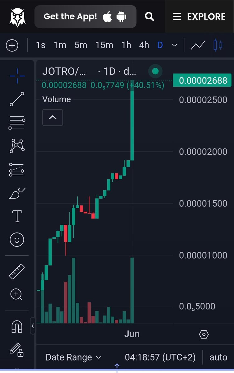 Yet0088's tweet photo. Not a bad day...
Daily chart, ATH 🚀🚀🚀
#JOTRO $JOTRO https://t.co/q3oEbVI7qr