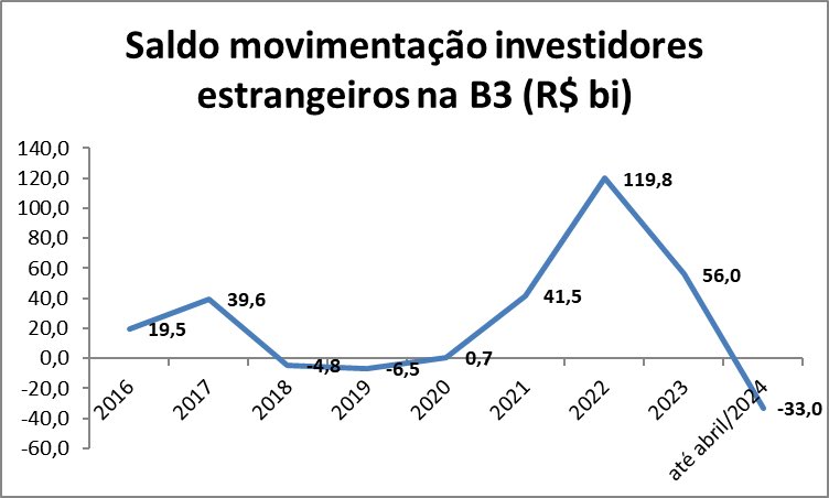 Dissertem. Abraços