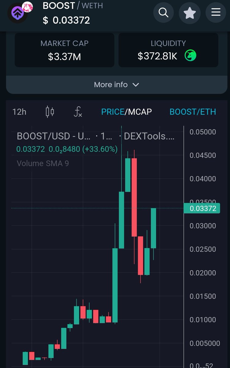 gandalfcryptto's tweet photo. Good $BOOST here, dip getting destroyed. 

But we're playing the long game here. Keep buying dips, build a solid bag. Let the team do their thing @Boostaiofficial https://t.co/lED6vbCTiR