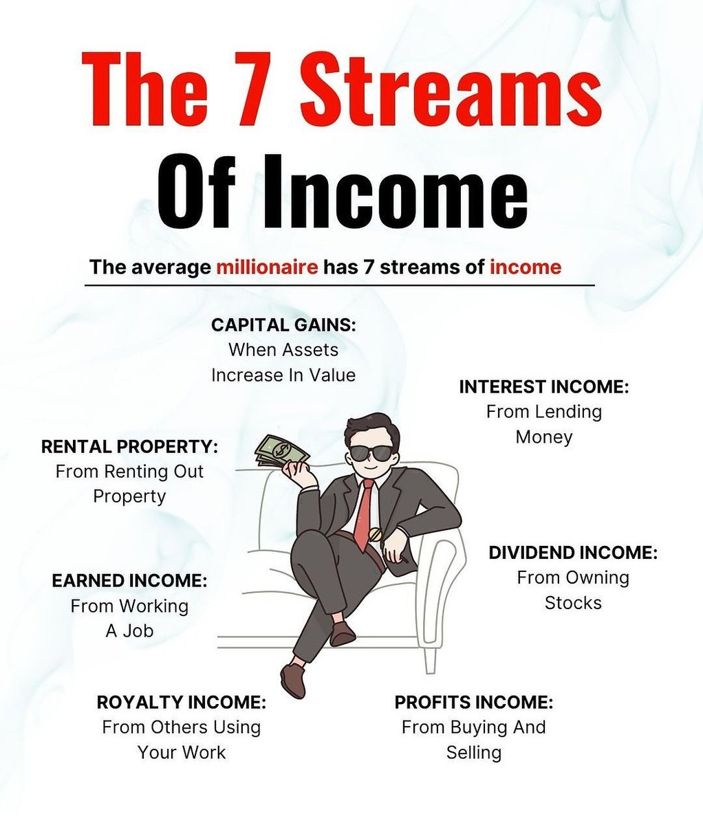 SeekWiser_'s tweet photo. The 7 Streams Of Income. https://t.co/6sCxigb9pp