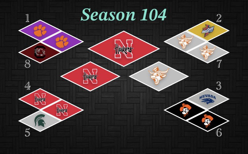 I guess y’all are probably wondering who won the whole thing huh? 
Congratulations to <a href="/Masha_Lab/">Masha L.</a> for winning the National Championship in Season 104! She earned as she takes down the RBCDL GOAT 55-42!

Thank you to all who played this season!
